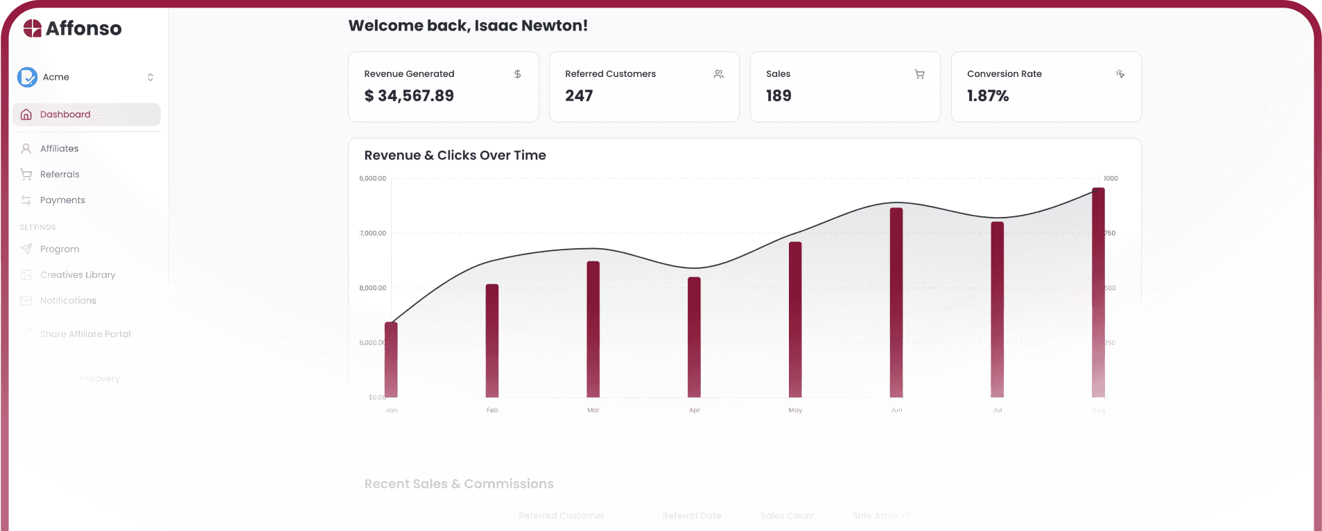 Dashboard Demo