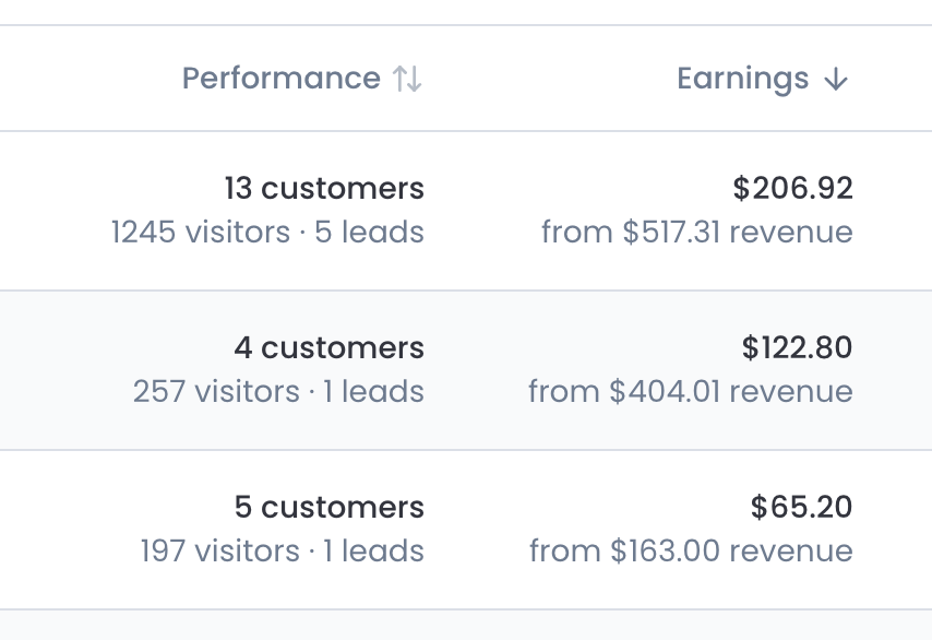 Real affiliate commission earnings from Affonso dashboard